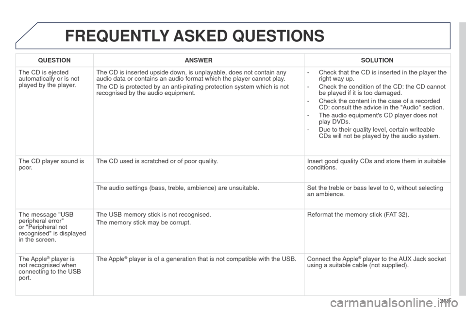 Peugeot 508 Hybrid 2014 Owners Manual 359
FREQUENTLY ASKED QUESTIONS
QUESTION ANSWER SOLUTION
t
he CD is ejected
automatically or is not
played by the player.
t
he CD is inserted upside down, is unplayable, does not contain any
audi Peugeot 508 Hybrid 2014 Owners Manual 359
FREQUENTLY ASKED QUESTIONS
QUESTION ANSWER SOLUTION
t
he CD is ejected
automatically or is not
played by the player.
t
he CD is inserted upside down, is unplayable, does not contain any
audi