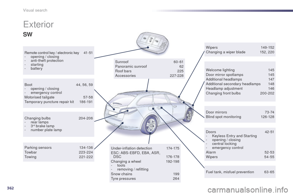 Peugeot 508 Hybrid 2014 Owners Manual 362
508_en_Chap12_recherche-visuelle_ed02-2014
exterior
Remote control key / electronic key 41- 51
- ope ning / closing
-
a
nti-theft protection
-
starting
-
battery Welcome lighting
1
45
D Peugeot 508 Hybrid 2014 Owners Manual 362
508_en_Chap12_recherche-visuelle_ed02-2014
exterior
Remote control key / electronic key 41- 51
- ope ning / closing
-
a
nti-theft protection
-
starting
-
battery Welcome lighting
1
45
D