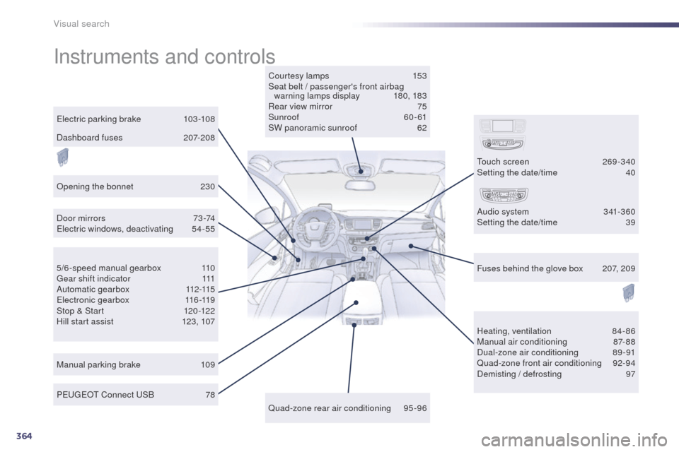 Peugeot 508 Hybrid 2014  Owners Manual 364
508_en_Chap12_recherche-visuelle_ed02-2014
Instruments and controls
Courtesy lamps 153
Seat belt / passengers front airbag  warning lamps display
 1

80, 183
Rear view mirror
 
7
 5
Sunroof
 6

0