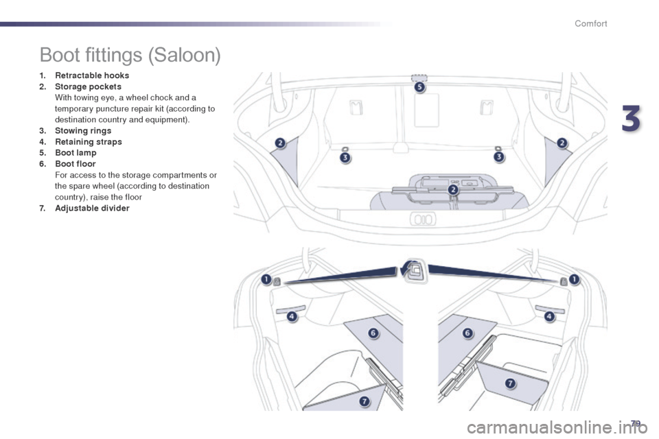 Peugeot 508 Hybrid 2014  Owners Manual 79
508_en_Chap03_confort_ed02-2014
Boot fittings (Saloon)
1. Retractable hooks
2. Storage pockets  
 W

ith towing eye, a wheel chock and a 
temporary puncture repair kit (according to 
destination co