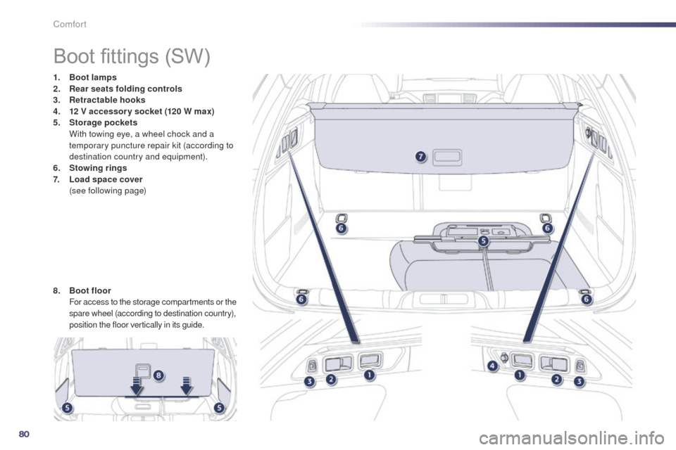 Peugeot 508 Hybrid 2014  Owners Manual 80
508_en_Chap03_confort_ed02-2014
Boot fittings (SW)
1. Boot lamps
2. Rear seats folding controls
3.
 R

etractable hooks
4.
 1

2 V accessor y socket (120 W max)
5.
 Sto

rage pockets  
 W

ith towi