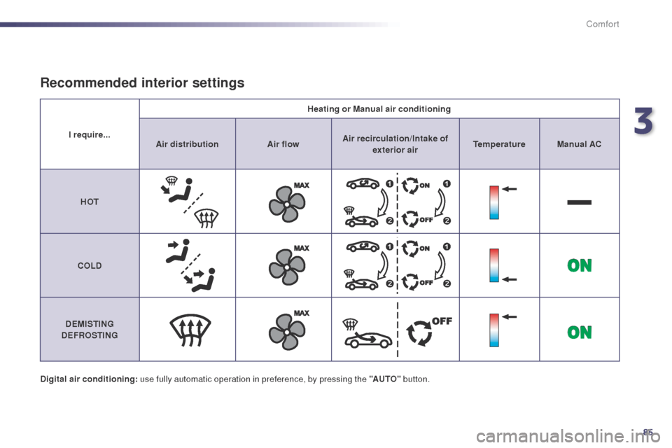 Peugeot 508 Hybrid 2014  Owners Manual 85
508_en_Chap03_confort_ed02-2014
Digital air conditioning: use fully automatic operation in preference, by pressing the "AUTO"  button.
Recommended interior settings
I require...Heating or Manual ai
