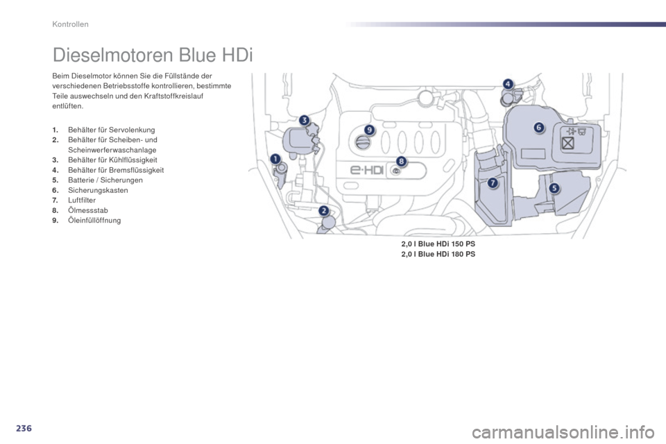 Peugeot 508 Hybrid 2014 Betriebsanleitung (in German) 236
508_de_Chap09_verifications_ed02-2014
Dieselmotoren Blue HDi
Beim Dieselmotor können Sie die Füllstände der
verschiedenen Betriebsstoffe kontrollieren, bestimmte
Teile auswechseln und den Kra Peugeot 508 Hybrid 2014 Betriebsanleitung (in German) 236
508_de_Chap09_verifications_ed02-2014
Dieselmotoren Blue HDi
Beim Dieselmotor können Sie die Füllstände der
verschiedenen Betriebsstoffe kontrollieren, bestimmte
Teile auswechseln und den Kra