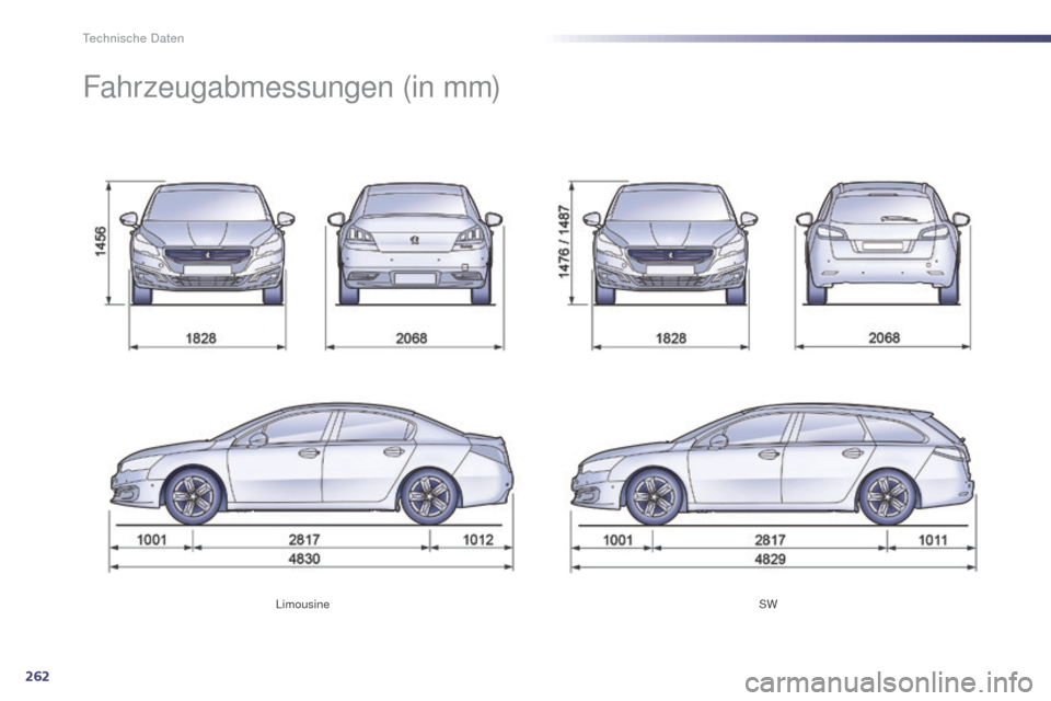 Peugeot 508 Hybrid 2014 Betriebsanleitung (in German) 262
508_de_Chap10_caracteristiques-techniques_ed02-2014
LimousineSW
Fahrzeugabmessungen (in mm)
Technische Daten Peugeot 508 Hybrid 2014 Betriebsanleitung (in German) 262
508_de_Chap10_caracteristiques-techniques_ed02-2014
LimousineSW
Fahrzeugabmessungen (in mm)
Technische Daten