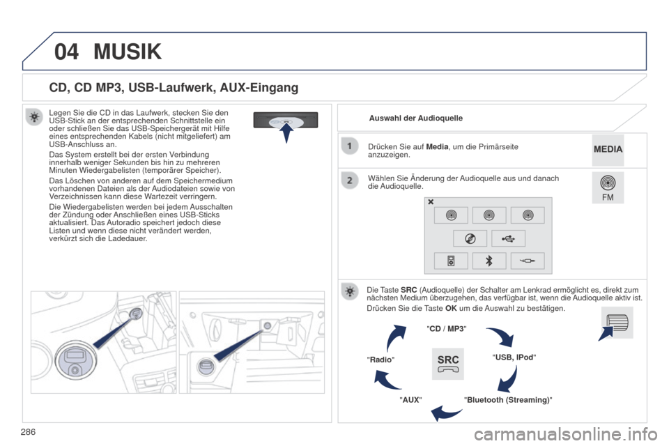 Peugeot 508 Hybrid 2014  Betriebsanleitung (in German) 286
04
508_de_Chap11c_SMEGplus-i_ed02-2014
CD, CD MP3, USB-Laufwerk, AUX-Eingang
Legen Sie die CD in das Laufwerk, stecken Sie den 
USB-Stick an der entsprechenden Schnittstelle ein 
oder schließen S