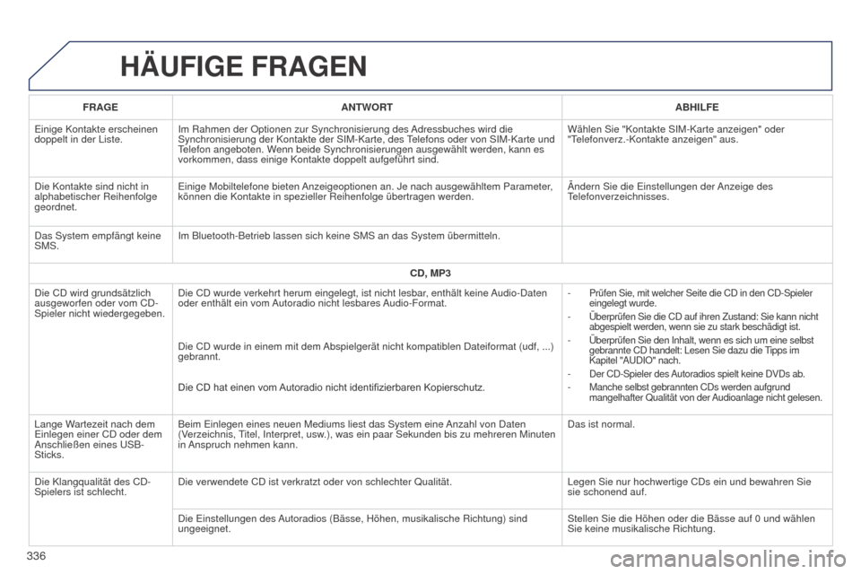 Peugeot 508 Hybrid 2014  Betriebsanleitung (in German) 336
508_de_Chap11c_SMEGplus-i_ed02-2014
HäUFIGE FRAGEN
FRAGEANTWORT ABHILFE
Einige Kontakte erscheinen 
doppelt in der Liste. Im Rahmen der Optionen zur Synchronisierung des Adressbuches wird die 
Sy