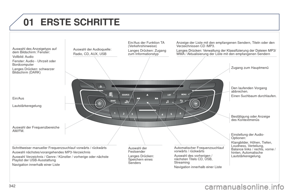 Peugeot 508 Hybrid 2014  Betriebsanleitung (in German) 342
01ERSTE SCHRITTE
Ein/Aus der Funktion TA 
(Verkehrshinweise)
Langes Drücken: Zugang 
zum InformationstypAnzeige der Liste mit den empfangenen Sendern, Titeln oder den 
Verzeichnissen CD /MP3.
Lan