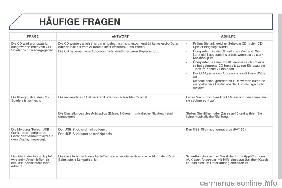 Peugeot 508 Hybrid 2014  Betriebsanleitung (in German) 359
HäUFIGE FRAGEN
FRAGEANTWORT ABHILFE
Die CD wird grundsätzlich 
ausgeworfen oder vom CD-
Spieler nicht wiedergegeben. Die CD wurde verkehrt herum eingelegt, ist nicht lesbar, enthält keine Audio