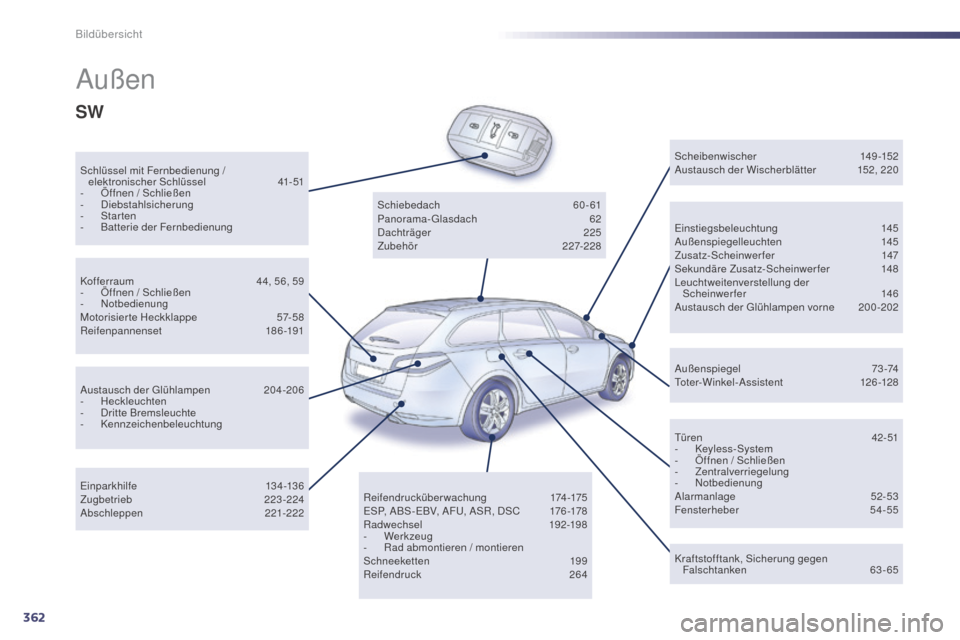 Peugeot 508 Hybrid 2014  Betriebsanleitung (in German) 362
508_de_Chap12_recherche-visuelle_ed02-2014
Außen
Schlüssel mit Fernbedienung /  elektronischer Schlüssel 4 1-51
-
 
Ö
 ffnen / Schließen
-
 D

iebstahlsicherung
-
 
S
 tar ten
-
 Ba

tterie d