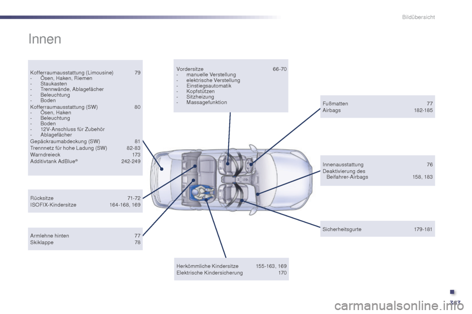 Peugeot 508 Hybrid 2014  Betriebsanleitung (in German) 363
508_de_Chap12_recherche-visuelle_ed02-2014
Innen
Kofferraumausstattung (Limousine) 79
- Ö sen, Haken, Riemen
-
 S

taukasten
-
 T

rennwände, Ablagefächer
-
 B

eleuchtung
-
 Bod

en
Kofferraum