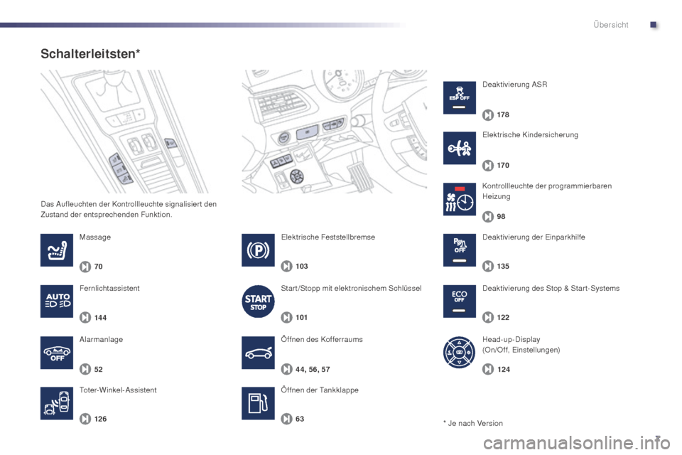 Peugeot 508 Hybrid 2014  Betriebsanleitung (in German) 7
44, 56, 57
70
52
126
6398
103
101 122
124
135 170 178
14 4
508_de_Chap00b_vue-ensemble_ed02-2014
Das Aufleuchten der Kontrollleuchte signalisier t den 
Zustand der entsprechenden Funktion.
Schalterl