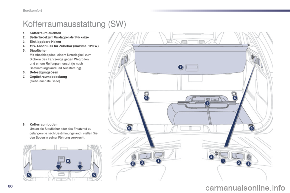 Peugeot 508 Hybrid 2014 Betriebsanleitung (in German) 80
508_de_Chap03_confort_ed02-2014
Kofferraumausstattung (SW)
1. Kofferraumleuchten
2. Bedienhebel zum Umklappen der Rücksitze3. Einklappbare Haken
4. 1 2V-Anschluss für Zubehör (maximal 120
W)
Peugeot 508 Hybrid 2014 Betriebsanleitung (in German) 80
508_de_Chap03_confort_ed02-2014
Kofferraumausstattung (SW)
1. Kofferraumleuchten
2. Bedienhebel zum Umklappen der Rücksitze3. Einklappbare Haken
4. 1 2V-Anschluss für Zubehör (maximal 120
W)