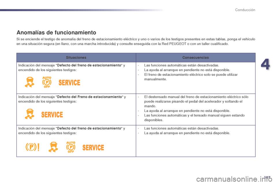 Peugeot 508 Hybrid 2014  Manual del propietario (in Spanish) 107
Anomalías de funcionamiento
Si se enciende el testigo de anomalía del freno de estacionamiento eléctrico y uno o varios de los testigos presentes en estas tablas, ponga el vehículo 
en una sit
