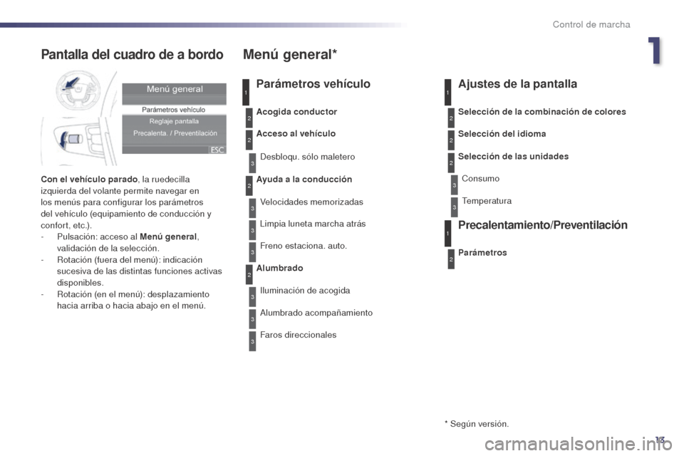 Peugeot 508 Hybrid 2014  Manual del propietario (in Spanish) 13
1
2
2
2
2
3
3
3
3
3
3
3
Pantalla del cuadro de a bordo
Con el vehículo parado, la ruedecilla 
izquierda del volante permite navegar en 
los menús para configurar los parámetros 
del vehículo (e