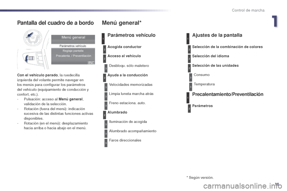 Peugeot 508 Hybrid 2014 Manual del propietario (in Spanish) 13
1
2
2
2
2
3
3
3
3
3
3
3
Pantalla del cuadro de a bordo
Con el vehículo parado, la ruedecilla
izquierda del volante permite navegar en
los menús para configurar los parámetros
del vehículo (e Peugeot 508 Hybrid 2014 Manual del propietario (in Spanish) 13
1
2
2
2
2
3
3
3
3
3
3
3
Pantalla del cuadro de a bordo
Con el vehículo parado, la ruedecilla
izquierda del volante permite navegar en
los menús para configurar los parámetros
del vehículo (e