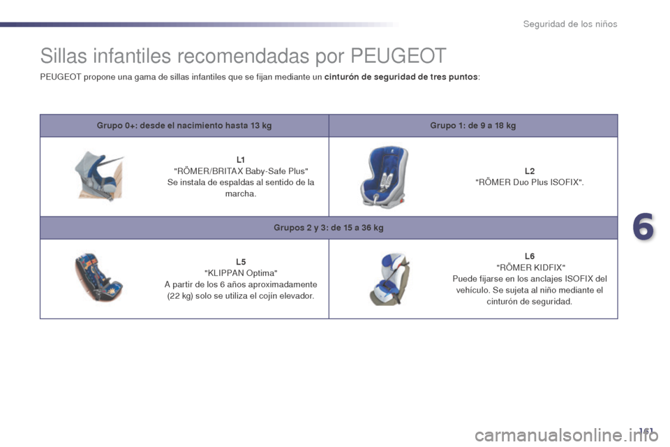 Peugeot 508 Hybrid 2014  Manual del propietario (in Spanish) 161
508_es_Chap06_securite-enfants_ed02-2014
Sillas infantiles recomendadas por PEUGEOT
Grupo 0+: desde el nacimiento hasta 13 kgG rupo 1: de 9   a 18   kg
L1
 "

RÖMER /BRITA X Baby-Safe Plus" 
Se i