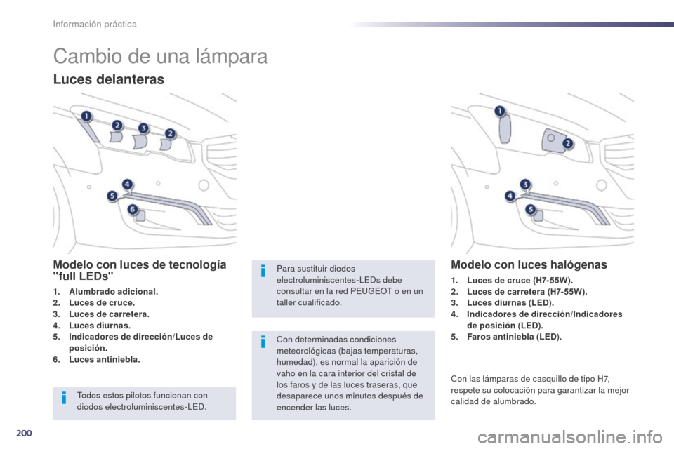 Peugeot 508 Hybrid 2014 Manual del propietario (in Spanish) 200
508_es_Chap08_info-pratiques_ed02-2014
Cambio de una lámpara
Luces delanteras
Modelo con luces de tecnologÃa
"full LEDs"
1. Alumbrado adicional.
2. Luces de cruce.
3.
L
uces de carretera.
4.
Peugeot 508 Hybrid 2014 Manual del propietario (in Spanish) 200
508_es_Chap08_info-pratiques_ed02-2014
Cambio de una lámpara
Luces delanteras
Modelo con luces de tecnologÃa
"full LEDs"
1. Alumbrado adicional.
2. Luces de cruce.
3.
L
uces de carretera.
4.
