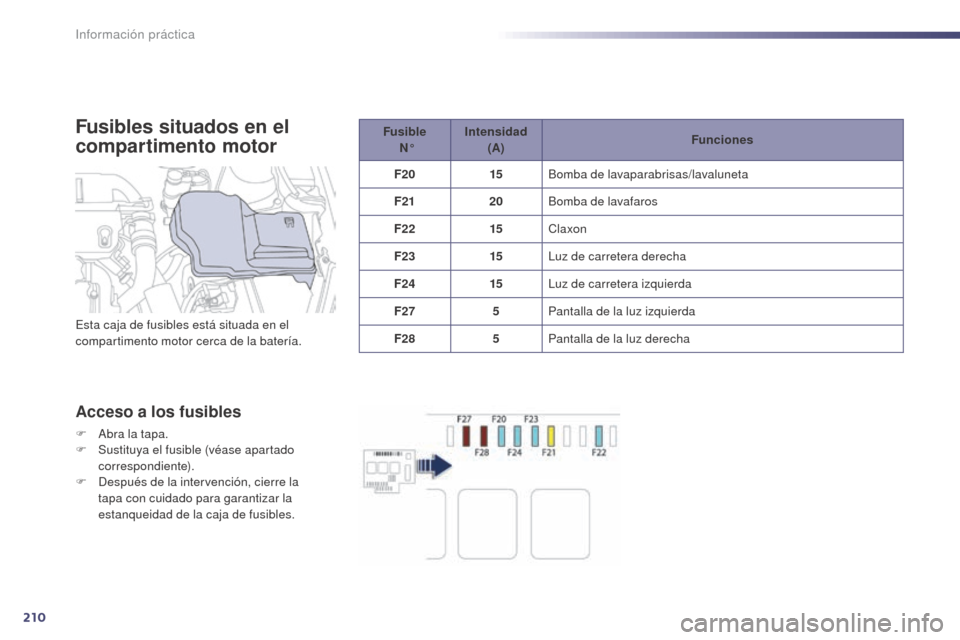 Peugeot 508 Hybrid 2014 Manual del propietario (in Spanish) 210
508_es_Chap08_info-pratiques_ed02-2014
Fusibles situados en el
compartimento motor
Acceso a los fusibles
F Abra la tapa.
F S ustituya el fusible (véase apartado
correspondiente).
F
D
espués Peugeot 508 Hybrid 2014 Manual del propietario (in Spanish) 210
508_es_Chap08_info-pratiques_ed02-2014
Fusibles situados en el
compartimento motor
Acceso a los fusibles
F Abra la tapa.
F S ustituya el fusible (véase apartado
correspondiente).
F
D
espués