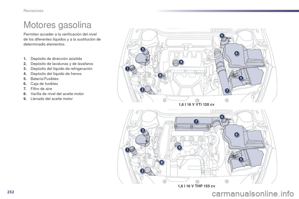 Peugeot 508 Hybrid 2014  Manual del propietario (in Spanish) 232
508_es_Chap09_verifications_ed02-2014
Permiten acceder a la verificación del nivel 
de los diferentes líquidos y a la sustitución de 
determinadis elementos.
Motores gasolina
1. Depósito de di