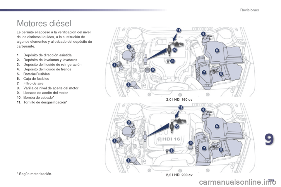 Peugeot 508 Hybrid 2014  Manual del propietario (in Spanish) 235
508_es_Chap09_verifications_ed02-2014
Le permite el acceso a la verificación del nivel 
de los distintos líquidos, a la sustitución de 
algunos elementos y al cebado del depósito de 
carburant