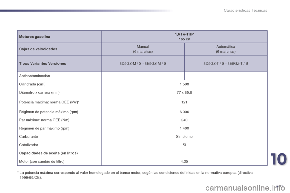 Peugeot 508 Hybrid 2014 Manual del propietario (in Spanish) 251
508_es_Chap10_caracteristiques-techniques_ed02-2014
* La potencia máxima corresponde al valor homologado en el banco motor, según las condiciones definidas en la normativa europea (directiva 19 Peugeot 508 Hybrid 2014 Manual del propietario (in Spanish) 251
508_es_Chap10_caracteristiques-techniques_ed02-2014
* La potencia máxima corresponde al valor homologado en el banco motor, según las condiciones definidas en la normativa europea (directiva 19