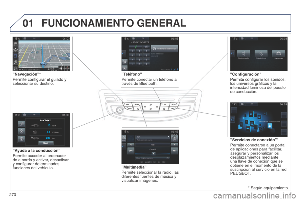 Peugeot 508 Hybrid 2014  Manual del propietario (in Spanish) 270
01
508_es_Chap11c_SMEGplus-i_ed02-2014
"Ayuda a la conducción"
Permite acceder al ordenador 
de a bordo y activar, desactivar 
y configurar determinadas 
funciones del vehículo."Multimedia"
Perm