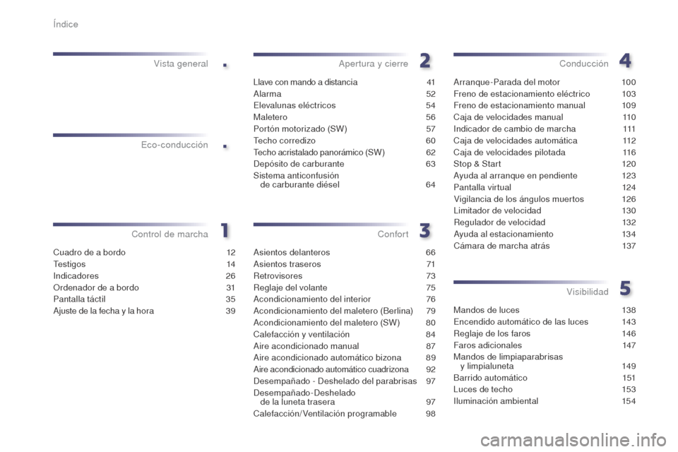 Peugeot 508 Hybrid 2014  Manual del propietario (in Spanish) .
.
508_es_Chap00a_sommaire_ed02-2014
Cuadro de a bordo 12
Testigos
 
 14
Indicadores
 

26
Ordenador de a bordo
 
3
 1
Pantalla táctil
 3

5
Ajuste de la fecha y la hora
 3

9
Control de marchaVista