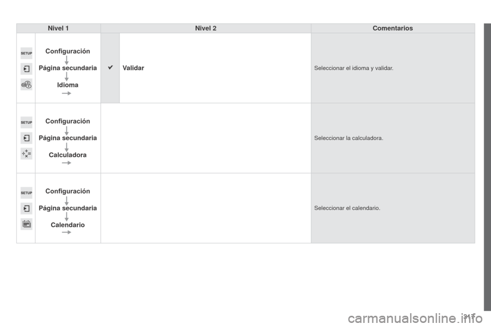 Peugeot 508 Hybrid 2014  Manual del propietario (in Spanish) 317
508_es_Chap11c_SMEGplus-i_ed02-2014
Nivel 1Nivel 2 Comentarios
Configuración
Página secundaria Idioma Validar
Seleccionar el idioma y validar.
Configuración
Página secundaria Calculadora
Selec