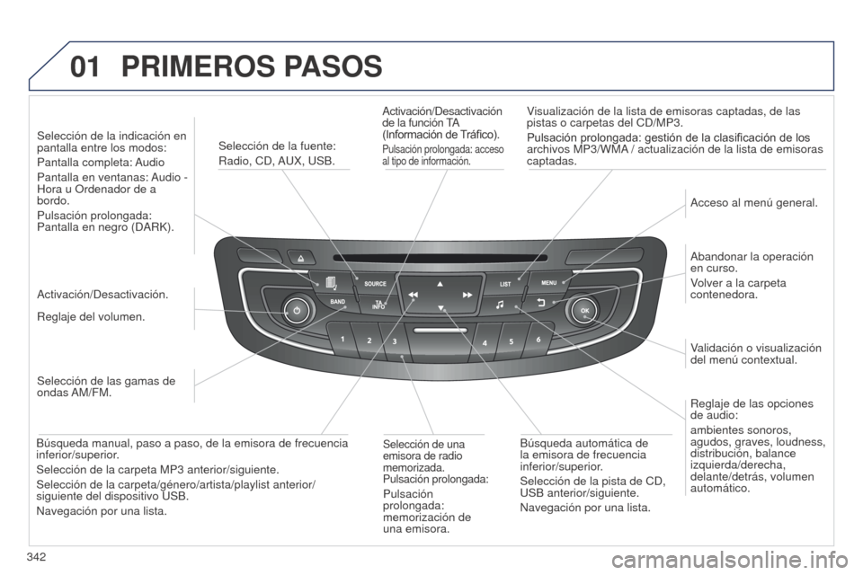 Peugeot 508 Hybrid 2014  Manual del propietario (in Spanish) 342
01PRIMEROS PASOS
Activación/Desactivación 
de la función TA 
(Información de Tráfico).
Pulsación prolongada: acceso 
al tipo de información.
Visualización de la lista de emisoras captadas,