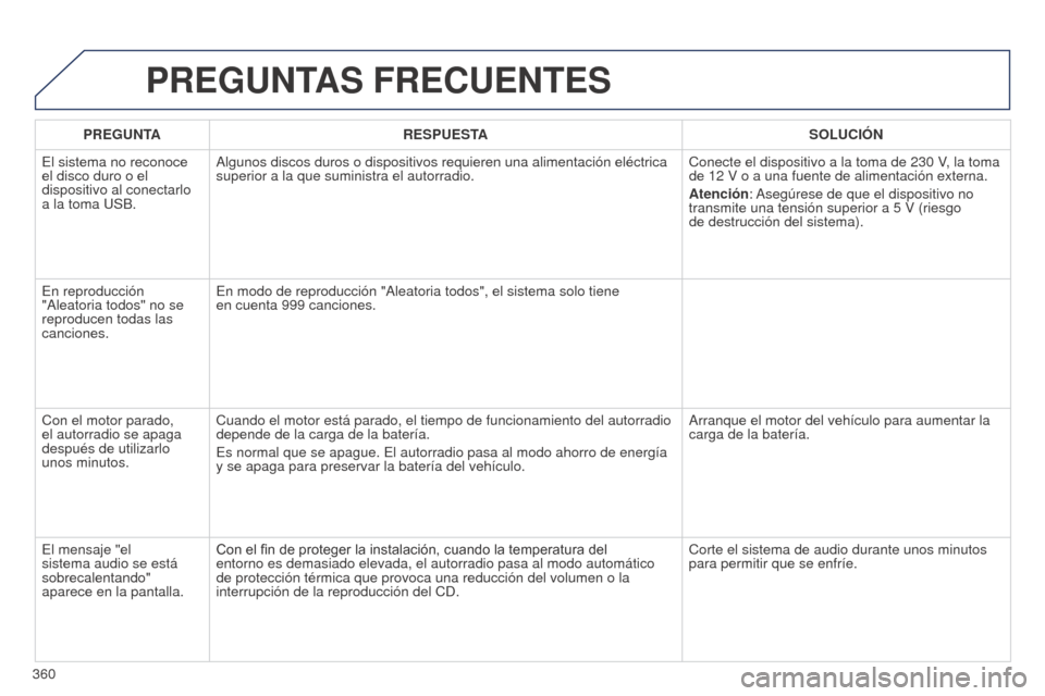 Peugeot 508 Hybrid 2014  Manual del propietario (in Spanish) 360
PREGUNTAS FRECUENTES
PREGUNTARESPUESTA SOLUCIÓN
El sistema no reconoce 
el disco duro o el 
dispositivo al conectarlo 
a la toma USB. Algunos discos duros o dispositivos requieren una alimentaci