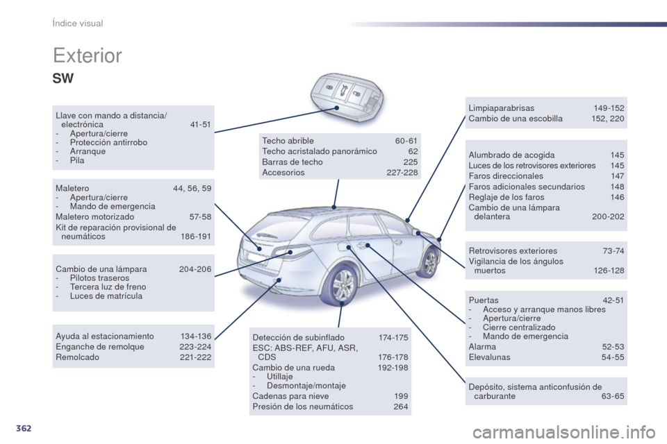 Peugeot 508 Hybrid 2014  Manual del propietario (in Spanish) 362
508_es_Chap12_recherche-visuelle_ed02-2014
Exterior
Llave con mando a distancia/electrónica 4 1-51
-
 

Apertura/cierre
-
 P

rotección antirrobo
-
  Arranque
-
  Pila Alumbrado de acogida
 
1
 