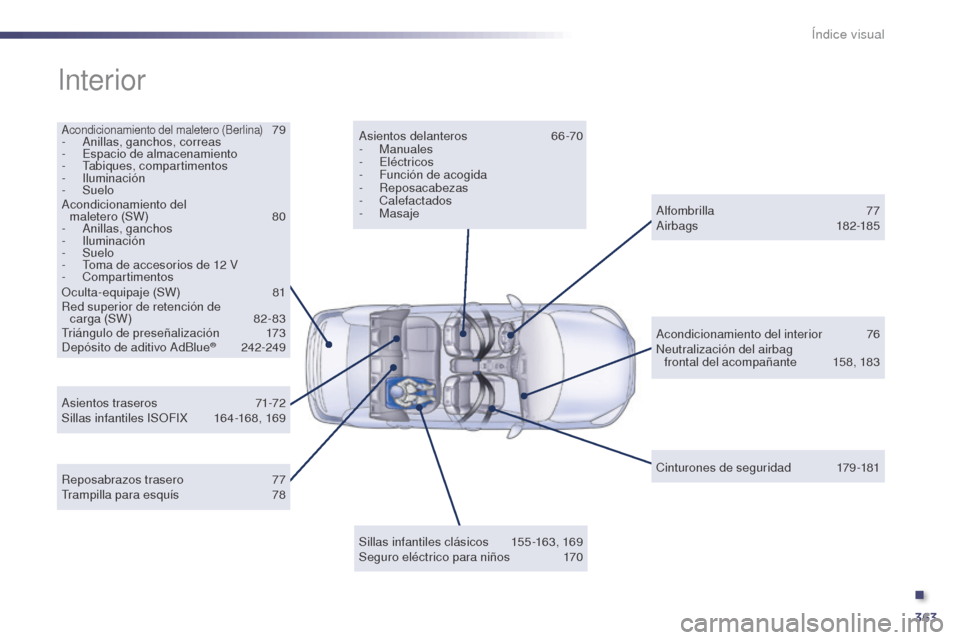 Peugeot 508 Hybrid 2014  Manual del propietario (in Spanish) 363
508_es_Chap12_recherche-visuelle_ed02-2014
Interior
Acondicionamiento del maletero (Berlina) 79
- A
nillas, ganchos, correas
-
 E

spacio de almacenamiento
-
 T

abiques, compartimentos
-
 

Ilumi