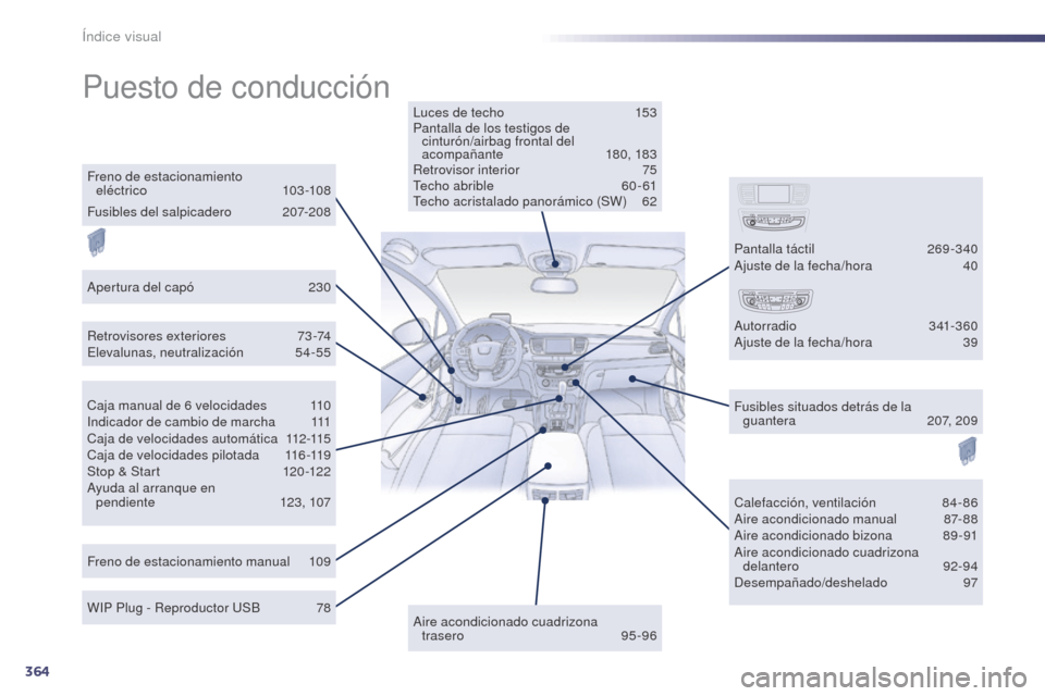 Peugeot 508 Hybrid 2014  Manual del propietario (in Spanish) 364
508_es_Chap12_recherche-visuelle_ed02-2014
Puesto de conducción
Luces de techo 153
Pantalla de los testigos de  cinturón/airbag frontal del 
acompañante
 1

80, 183
Retrovisor interior
 
7
 5
T