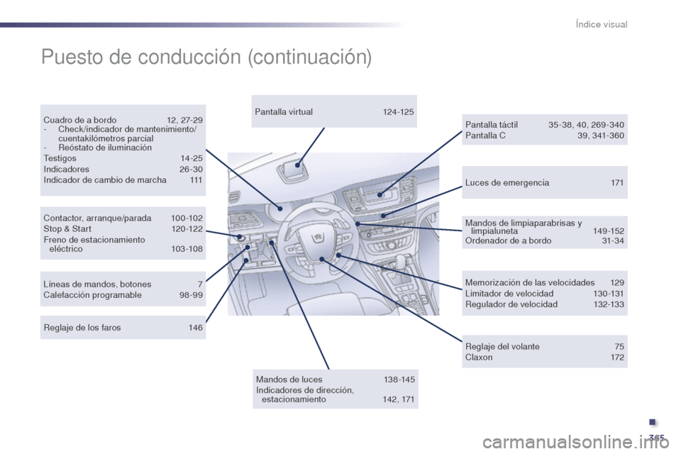 Peugeot 508 Hybrid 2014  Manual del propietario (in Spanish) 365
508_es_Chap12_recherche-visuelle_ed02-2014
Luces de emergencia 171
Contactor, arranque/parada
 1

00-102
Stop & Start
 1

20-122
Freno de estacionamiento  eléctrico
 

103 -108
Cuadro de a bordo
