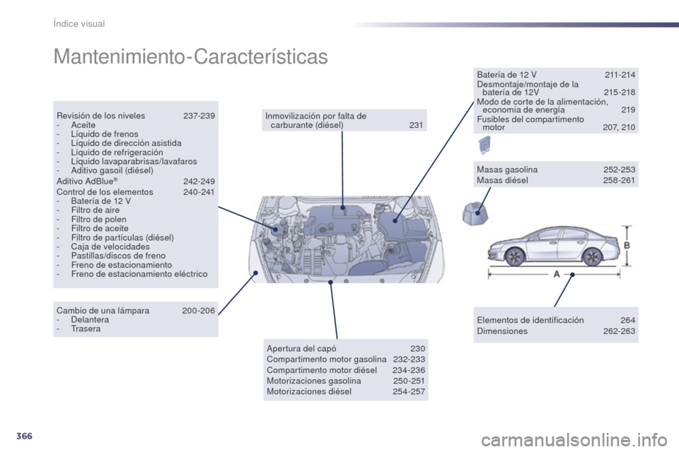 Peugeot 508 Hybrid 2014  Manual del propietario (in Spanish) 366
508_es_Chap12_recherche-visuelle_ed02-2014
Mantenimiento-Características
Elementos de identificación 264
Dimensiones 26 2-263
Inmovilización por falta de  
carburante (diésel)
 23

1
Revisión