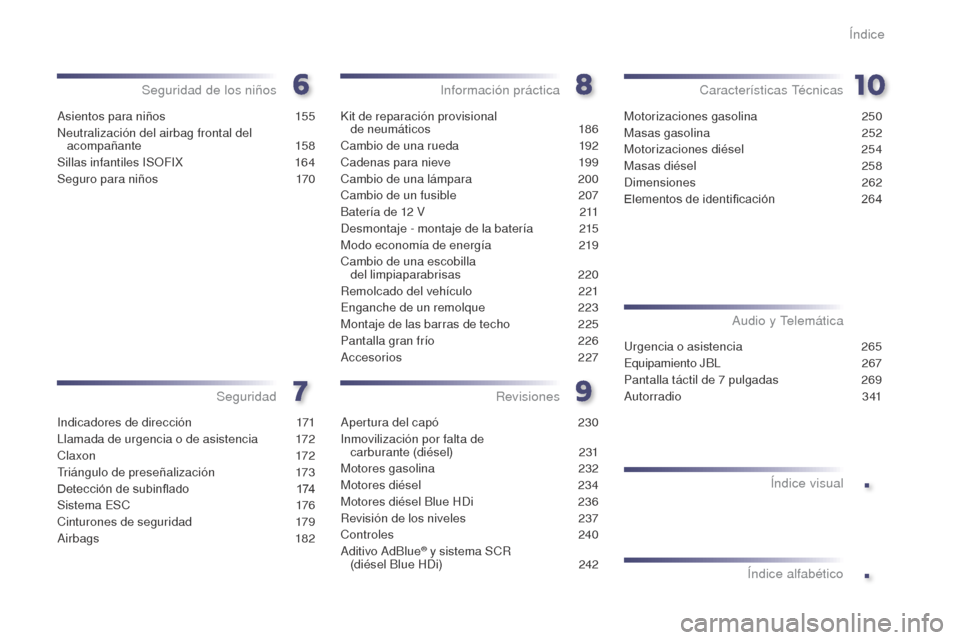 Peugeot 508 Hybrid 2014  Manual del propietario (in Spanish) .
.
508_es_Chap00a_sommaire_ed02-2014
Asientos para niños 155
Neutralización del airbag frontal del  acompañante
 

158
Sillas infantiles ISOFIX
 1

64
Seguro para niños
 
1
 70
Seguridad de los n