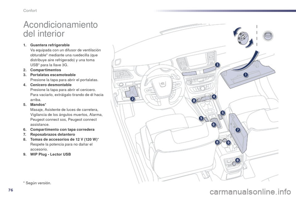 Peugeot 508 Hybrid 2014  Manual del propietario (in Spanish) 76
508_es_Chap03_confort_ed02-2014
Acondicionamiento 
del interior
1. Guantera refrigerable  V
a equipada con un difusor de ventilación 
obturable* mediante una ruedecilla (que 
distribuye aire refri