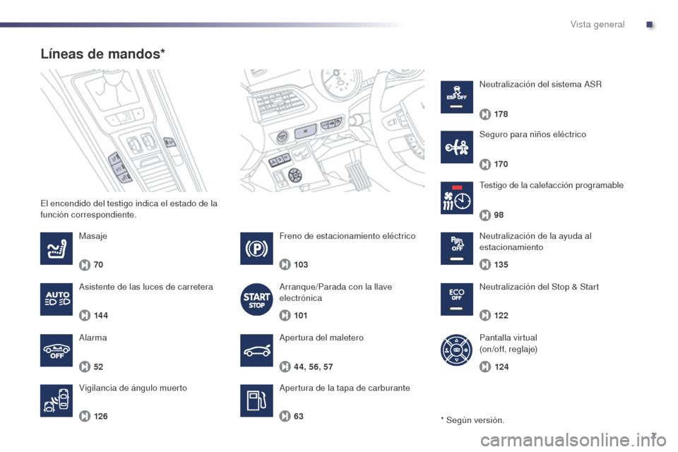 Peugeot 508 Hybrid 2014  Manual del propietario (in Spanish) 7
44, 56, 57
70
52
126
6398
103
101 122
124
135 170 178
14 4
508_es_Chap00b_vue-ensemble_ed02-2014
El encendido del testigo indica el estado de la 
función correspondiente.
Líneas de mandos*
Apertur