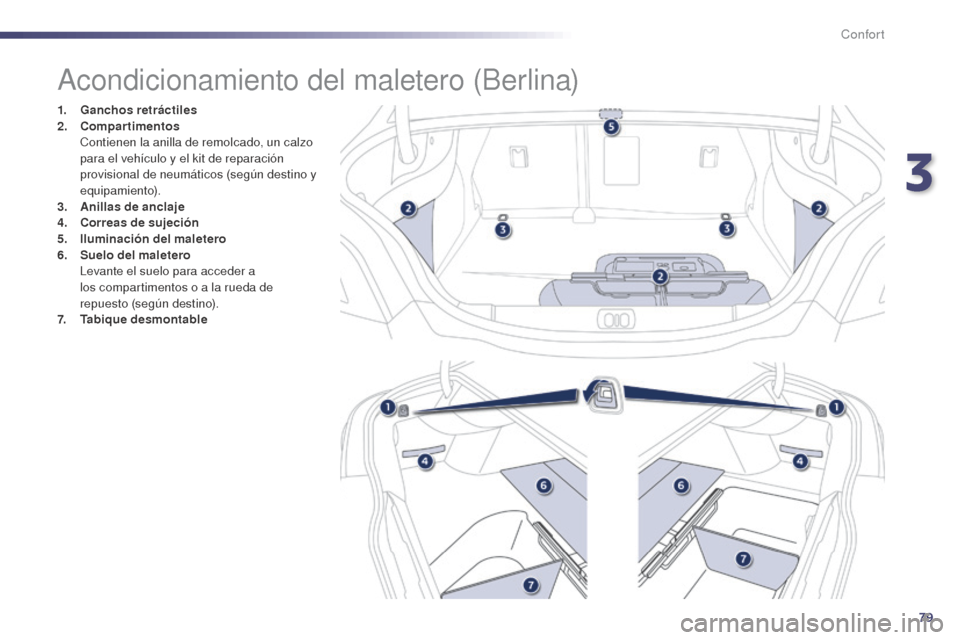 Peugeot 508 Hybrid 2014  Manual del propietario (in Spanish) 79
508_es_Chap03_confort_ed02-2014
Acondicionamiento del maletero (Berlina)
1. Ganchos retráctiles
2. Compartimentos
 C

ontienen la anilla de remolcado, un calzo 
para el vehículo y el kit de repar