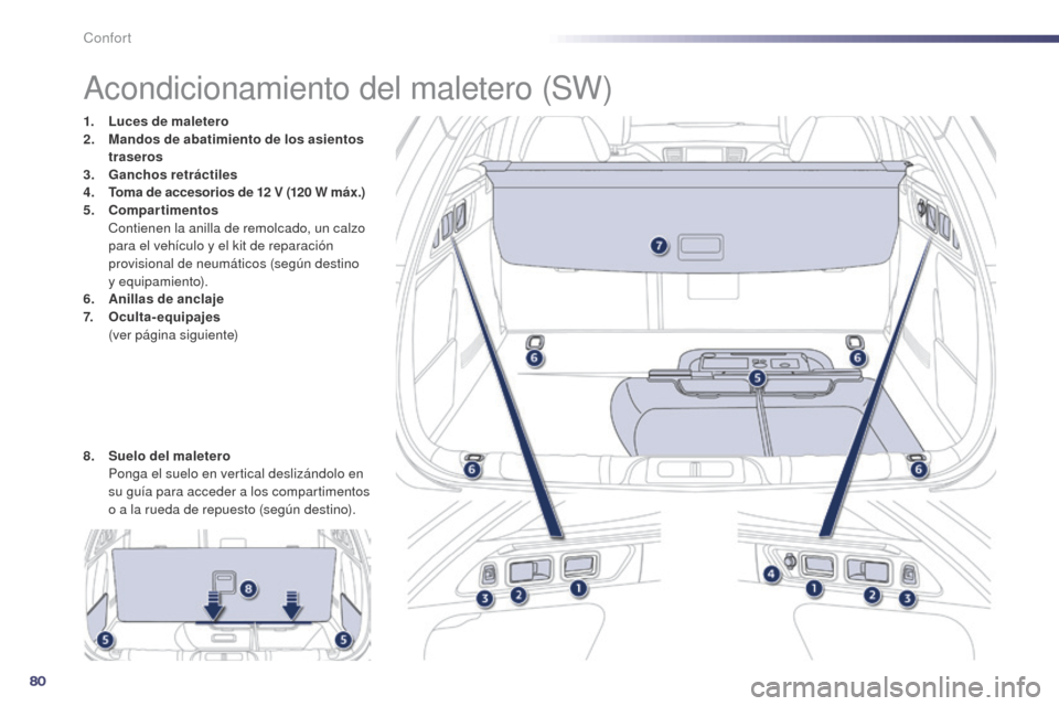 Peugeot 508 Hybrid 2014  Manual del propietario (in Spanish) 80
508_es_Chap03_confort_ed02-2014
Acondicionamiento del maletero (SW)
1. Luces de maletero
2. Mandos de abatimiento de los asientos 
traseros
3.
 G

anchos retráctiles
4.
 T

o m a  de accesorios  d