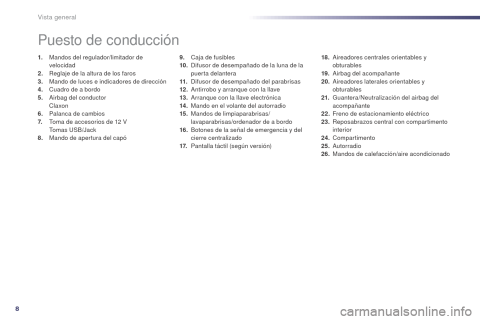Peugeot 508 Hybrid 2014  Manual del propietario (in Spanish) 8
508_es_Chap00b_vue-ensemble_ed02-2014
9. Caja de fusibles
10. Difusor de desempañado de la luna de la 
puerta delantera
11.
 D

ifusor de desempañado del parabrisas
12 .
 A

ntirrobo y arranque co