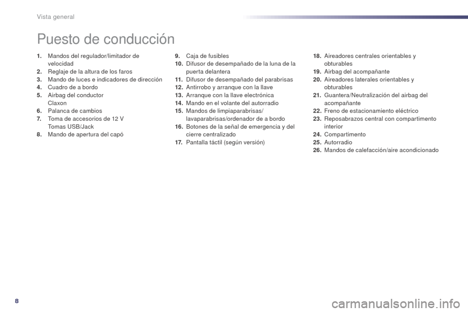 Peugeot 508 Hybrid 2014 Manual del propietario (in Spanish) 8
508_es_Chap00b_vue-ensemble_ed02-2014
9. Caja de fusibles
10. Difusor de desempañado de la luna de la
puerta delantera
11.
D
ifusor de desempañado del parabrisas
12 .
A
ntirrobo y arranque co Peugeot 508 Hybrid 2014 Manual del propietario (in Spanish) 8
508_es_Chap00b_vue-ensemble_ed02-2014
9. Caja de fusibles
10. Difusor de desempañado de la luna de la
puerta delantera
11.
D
ifusor de desempañado del parabrisas
12 .
A
ntirrobo y arranque co