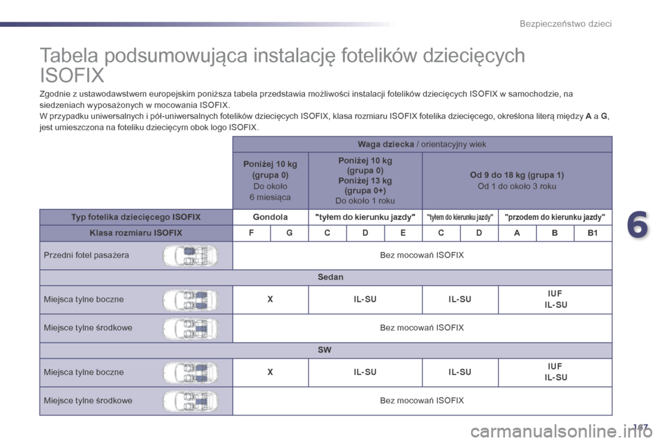 Peugeot 508 Hybrid 2014 Instrukcja Obsługi (in Polish) 167
508_pl_Chap06_securite-enfants_ed02-2014
Tabela podsumowująca instalację fotelików dziecięcych
ISOFIX
Zgodnie z ustawodawstwem europejskim poniższa tabela przedstawia możliwości instalacj Peugeot 508 Hybrid 2014 Instrukcja Obsługi (in Polish) 167
508_pl_Chap06_securite-enfants_ed02-2014
Tabela podsumowująca instalację fotelików dziecięcych
ISOFIX
Zgodnie z ustawodawstwem europejskim poniższa tabela przedstawia możliwości instalacj
