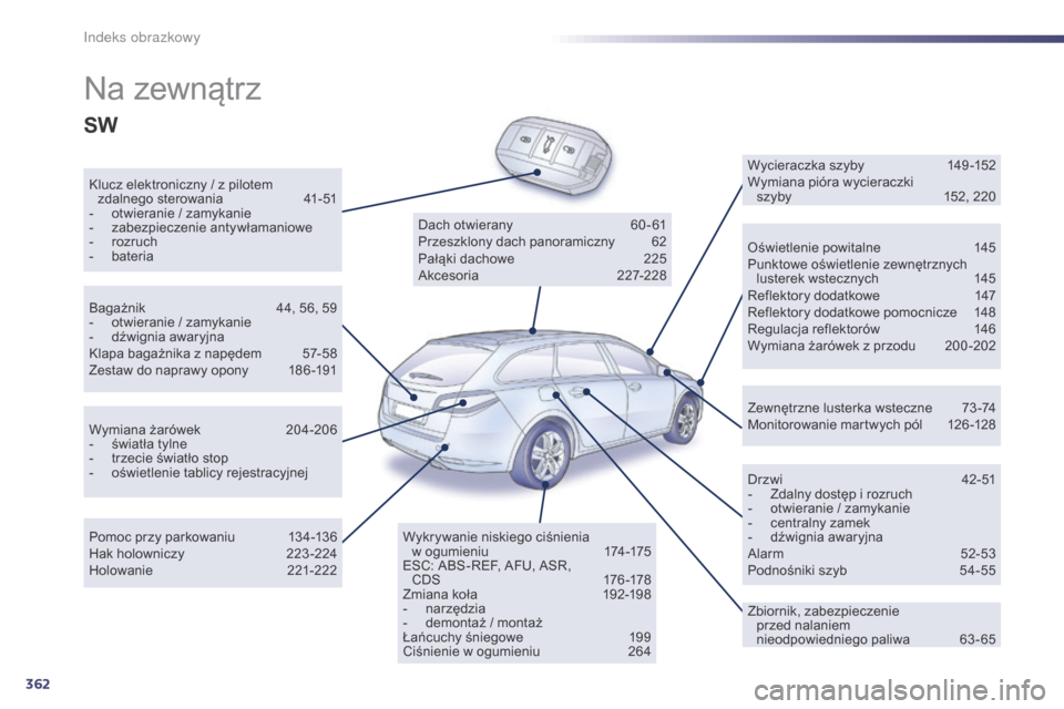 Peugeot 508 Hybrid 2014 Instrukcja Obsługi (in Polish) 362
508_pl_Chap12_recherche-visuelle_ed02-2014
Na zewnątrz
Klucz elektroniczny / z pilotem zdalnego sterowania 4 1-51
-
o
twieranie / zamykanie
-
z
abezpieczenie antywłamaniowe
-
r
ozruch
- Peugeot 508 Hybrid 2014 Instrukcja Obsługi (in Polish) 362
508_pl_Chap12_recherche-visuelle_ed02-2014
Na zewnątrz
Klucz elektroniczny / z pilotem zdalnego sterowania 4 1-51
-
o
twieranie / zamykanie
-
z
abezpieczenie antywłamaniowe
-
r
ozruch
-