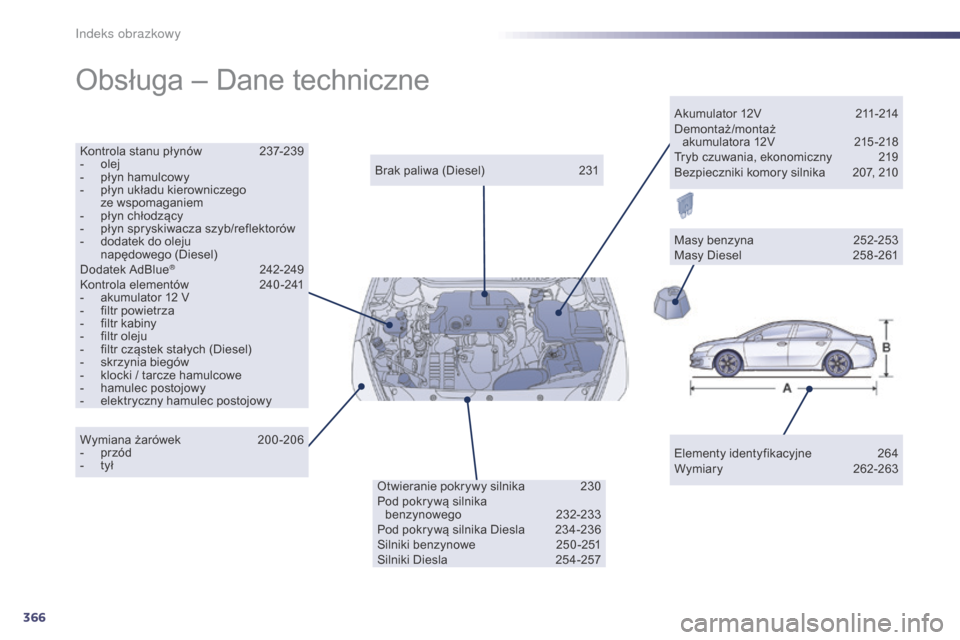 Peugeot 508 Hybrid 2014 Instrukcja Obsługi (in Polish) 366
508_pl_Chap12_recherche-visuelle_ed02-2014
Obsługa – Dane techniczne
Elementy identyfikacyjne 264
Wymiary 2 62-263
Brak paliwa (Diesel)
2
31
Kontrola stanu płynów
2
37-239
-
o
lej
-
Peugeot 508 Hybrid 2014 Instrukcja Obsługi (in Polish) 366
508_pl_Chap12_recherche-visuelle_ed02-2014
Obsługa – Dane techniczne
Elementy identyfikacyjne 264
Wymiary 2 62-263
Brak paliwa (Diesel)
2
31
Kontrola stanu płynów
2
37-239
-
o
lej
-