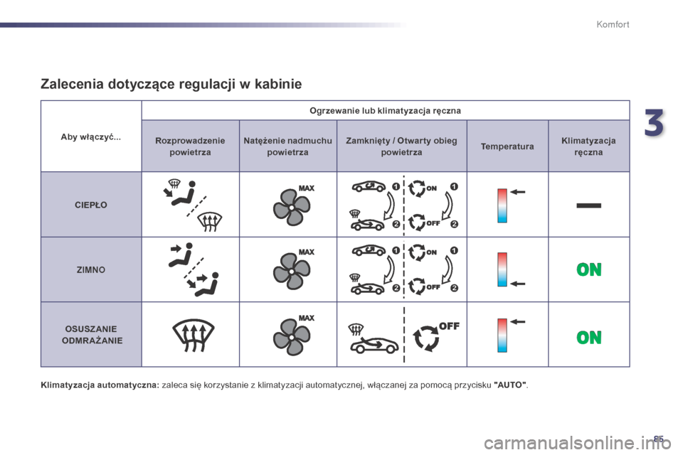 Peugeot 508 Hybrid 2014 Instrukcja Obsługi (in Polish) 85
508_pl_Chap03_confort_ed02-2014
Klimatyzacja automatyczna: zaleca się korzystanie z klimatyzacji automatycznej, włączanej za pomocą przycisku "AUTO" .
Zalecenia dotyczące regulacji w kabinie
A Peugeot 508 Hybrid 2014 Instrukcja Obsługi (in Polish) 85
508_pl_Chap03_confort_ed02-2014
Klimatyzacja automatyczna: zaleca się korzystanie z klimatyzacji automatycznej, włączanej za pomocą przycisku "AUTO" .
Zalecenia dotyczące regulacji w kabinie
A