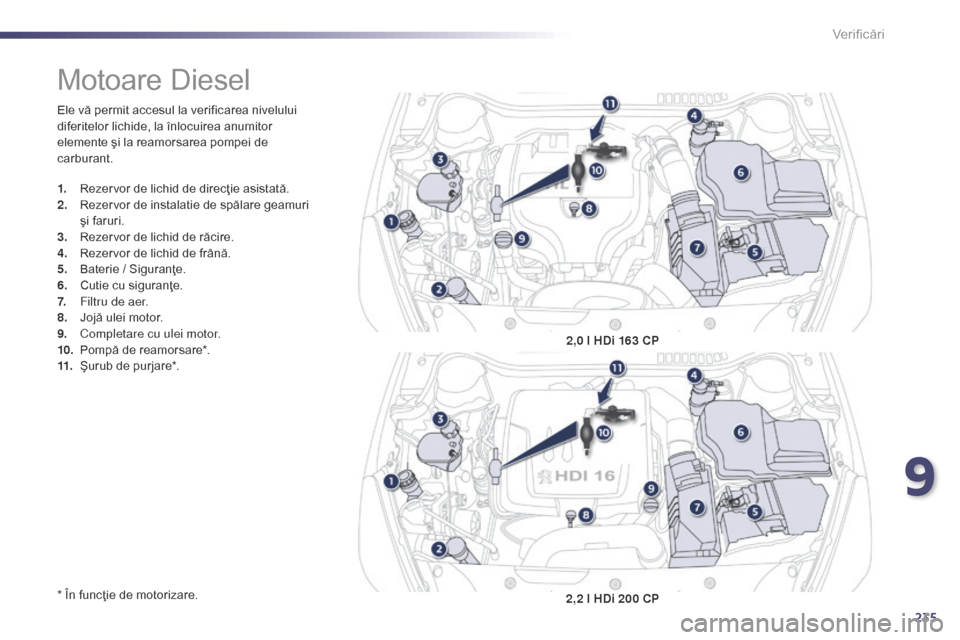 Peugeot 508 Hybrid 2014 Manualul de utilizare (in Romanian) 235
508_ro_Chap09_verifications_ed02-2014
Ele vă permit accesul la verificarea nivelului
diferitelor lichide, la înlocuirea anumitor
elemente şi la reamorsarea pompei de
carburant.
* În funcţi Peugeot 508 Hybrid 2014 Manualul de utilizare (in Romanian) 235
508_ro_Chap09_verifications_ed02-2014
Ele vă permit accesul la verificarea nivelului
diferitelor lichide, la înlocuirea anumitor
elemente şi la reamorsarea pompei de
carburant.
* În funcţi