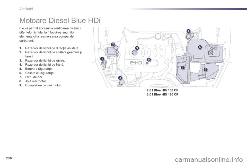Peugeot 508 Hybrid 2014 Manualul de utilizare (in Romanian) 236
508_ro_Chap09_verifications_ed02-2014
Motoare Diesel Blue HDi
Ele vă permit accesul la verificarea nivelului
diferitelor lichide, la înlocuirea anumitor
elemente şi la reamorsarea pompei de
Peugeot 508 Hybrid 2014 Manualul de utilizare (in Romanian) 236
508_ro_Chap09_verifications_ed02-2014
Motoare Diesel Blue HDi
Ele vă permit accesul la verificarea nivelului
diferitelor lichide, la înlocuirea anumitor
elemente şi la reamorsarea pompei de