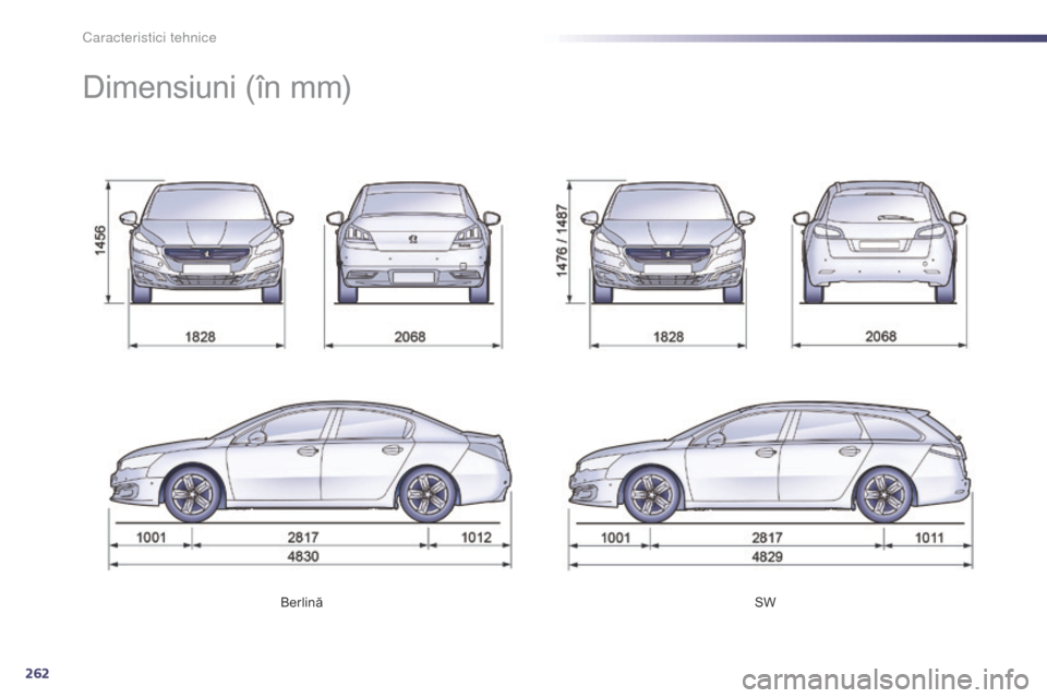 Peugeot 508 Hybrid 2014 Manualul de utilizare (in Romanian) 262
508_ro_Chap10_caracteristiques-techniques_ed02-2014
BerlinăSW
Dimensiuni (în mm)
C Peugeot 508 Hybrid 2014 Manualul de utilizare (in Romanian) 262
508_ro_Chap10_caracteristiques-techniques_ed02-2014
BerlinăSW
Dimensiuni (în mm)
C