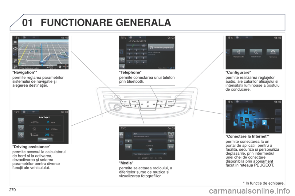 Peugeot 508 Hybrid 2014  Manualul de utilizare (in Romanian) 270
01
508_ro_Chap11c_SMEGplus-i_ed02-2014
"Driving assistance"
permite accesul la calculatorul 
de bord si la activarea, 
dezactivarea şi setarea 
parametrilor pentru diverse 
funcţii ale vehiculul